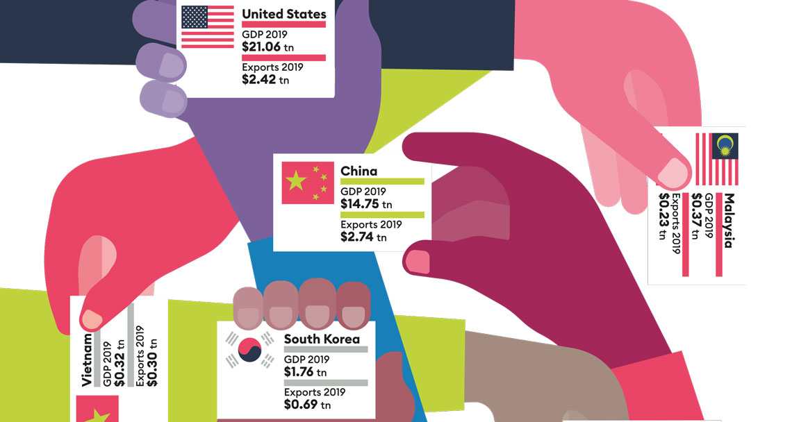 Trade wars illustration